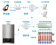 云暖智能温控系统